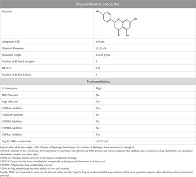 Naringenin as potent anticancer phytocompound in breast carcinoma: from mechanistic approach to nanoformulations based therapeutics